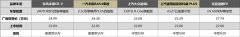 自主、合资竞争新战场，“一诺杯”2022年度车型谁将成为最佳增换购之选
